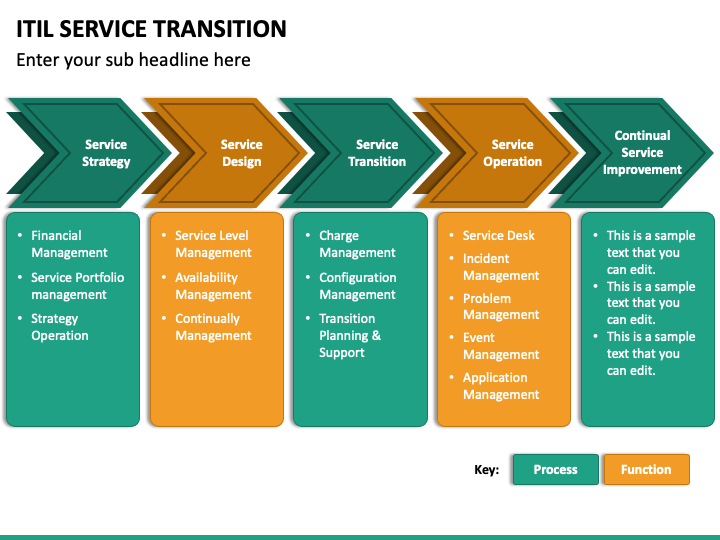 2025 ITIL-4-Transition시험합격 - ITIL-4-Transition퍼펙트덤프자료, ITIL 4 Managing Professional Transition최고품질덤프공부자료