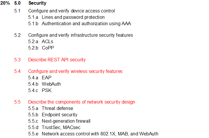 Cisco 350-401퍼펙트덤프문제 - 350-401인기시험, 350-401시험대비최신버전덤프