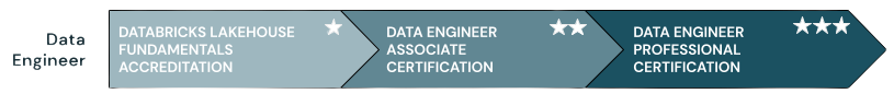 Databricks-Certified-Professional-Data-Engineer적중율높은덤프자료 - Databricks-Certified-Professional-Data-Engineer시험대비덤프최신샘플, Databricks-Certified-Professional-Data-Engineer최신업데이트시험대비자료