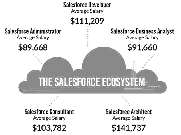 Salesforce-Mobile시험대비자료, Salesforce Salesforce-Mobile시험대비자료 & Salesforce-Mobile완벽한시험자료