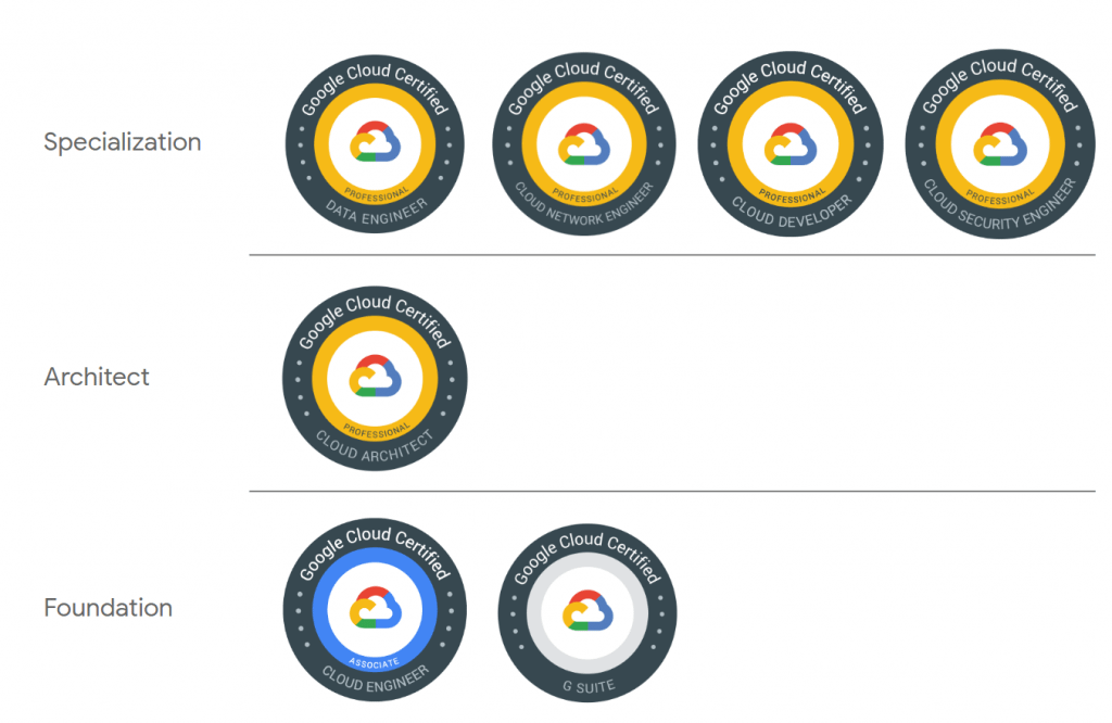 2024 Professional-Cloud-Network-Engineer시험패스가능한인증덤프 & Professional-Cloud-Network-Engineer시험대비인증공부 - Google Cloud Certified - Professional Cloud Network Engineer합격보장가능덤프