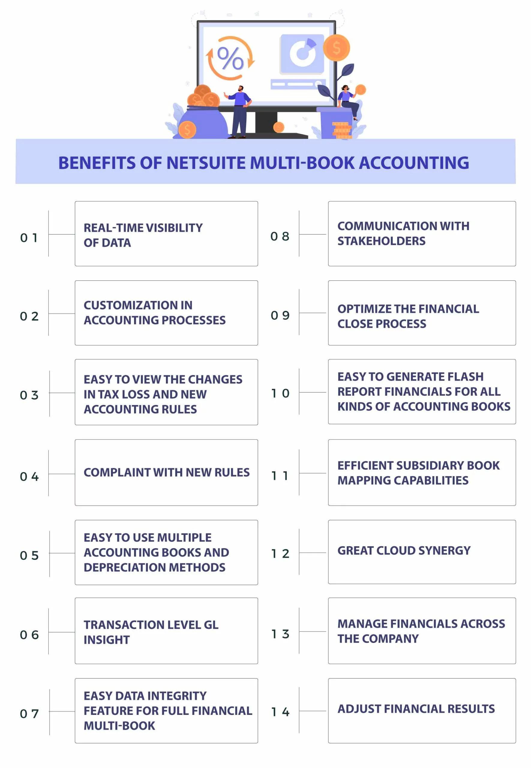 NetSuite SuiteFoundation참고자료 - SuiteFoundation높은통과율덤프샘플다운, SuiteFoundation시험대비덤프데모다운