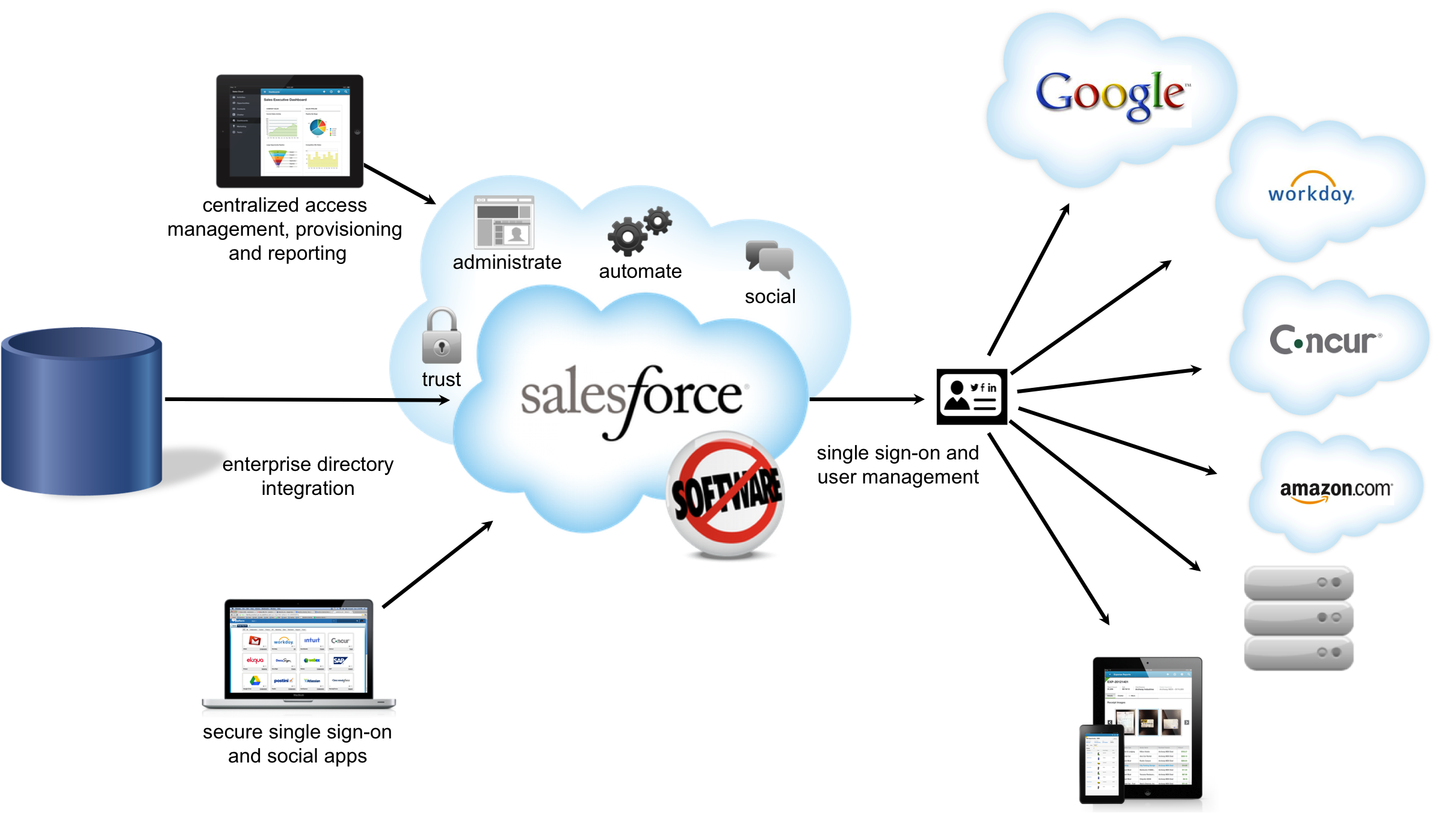 2024 Salesforce-Net-Zero-Cloud덤프최신문제 - Salesforce-Net-Zero-Cloud 100％시험패스공부자료, Salesforce Net Zero Cloud Accredited Professional Exam높은통과율공부자료