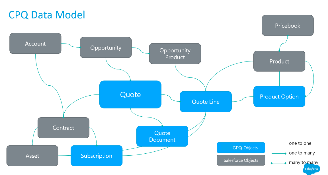 Salesforce Industries-CPQ-Developer완벽한시험기출자료 - Industries-CPQ-Developer최신버전덤프공부자료, Industries-CPQ-Developer시험대비덤프최신버전