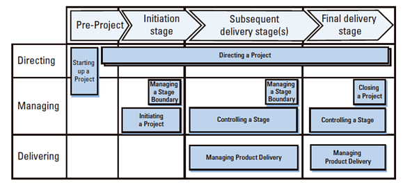 PRINCE2 PRINCE2Foundation퍼펙트덤프샘플문제다운 & PRINCE2Foundation최신인증시험기출자료 - PRINCE2Foundation퍼펙트공부자료