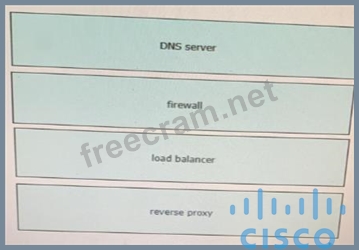 200-901최신덤프자료, Cisco 200-901최고품질덤프샘플문제다운 & 200-901최신덤프문제