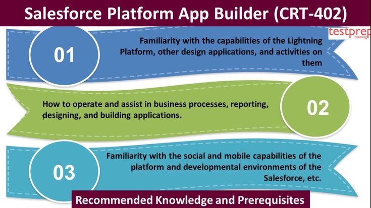 2024 CRT-402최신업데이트공부자료, CRT-402최신시험예상문제모음 & Certification Preparation for Platform App Builder시험대비덤프최신데모