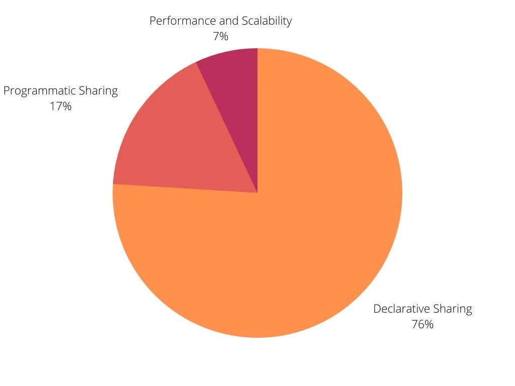 Salesforce Sharing-and-Visibility-Architect인기자격증시험대비공부자료 & Sharing-and-Visibility-Architect시험대비인증공부 - Sharing-and-Visibility-Architect유효한인증시험덤프