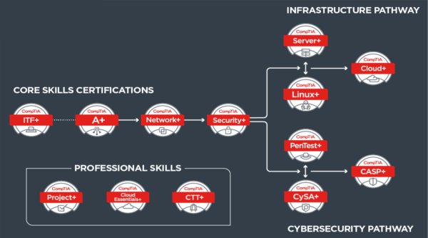 CompTIA CV0-003인증시험대비공부문제, CV0-003참고덤프 & CV0-003시험대비덤프데모문제