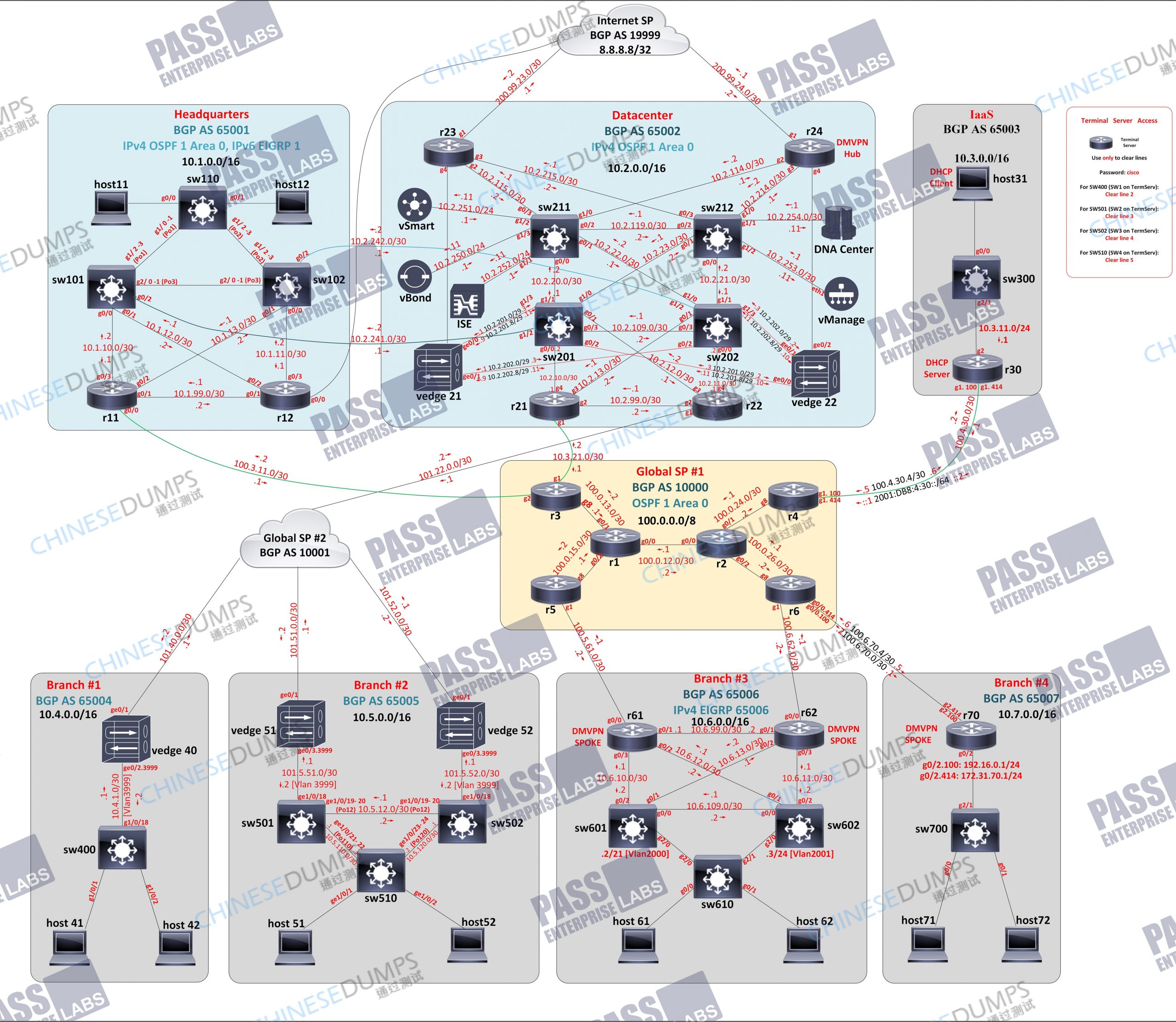 350-401퍼펙트최신공부자료, 350-401유효한덤프문제 & 350-401시험준비