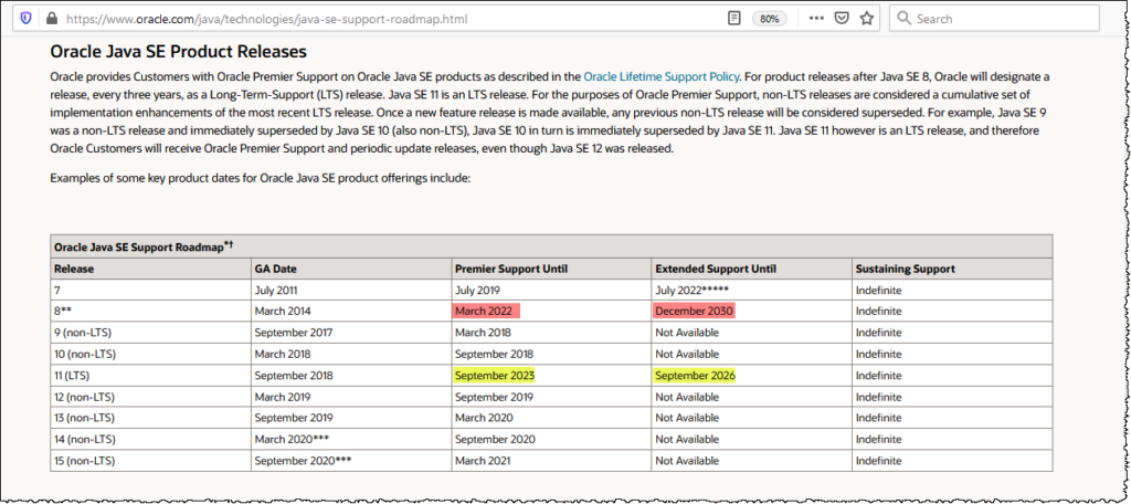 Oracle 1z0-808최고덤프자료, 1z0-808최고품질덤프데모다운로드 & 1z0-808최신덤프문제