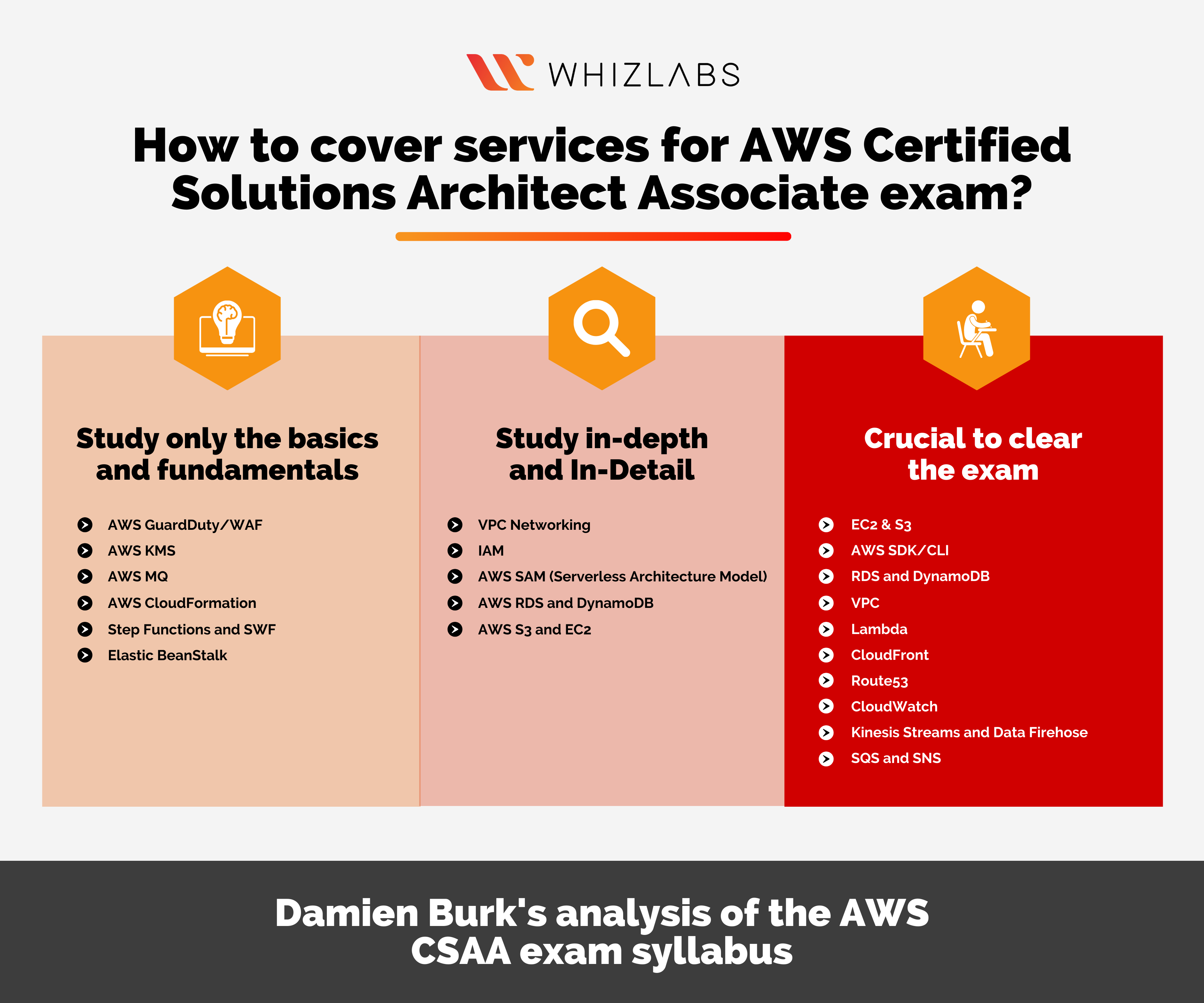 AWS-Solutions-Architect-Associate인증시험덤프공부, AWS-Solutions-Architect-Associate시험문제모음 & AWS-Solutions-Architect-Associate최신업데이트시험덤프