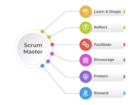 2024 ASM최신업데이트버전시험자료, ASM시험패스 & EXIN Agile Scrum Master유효한인증시험덤프