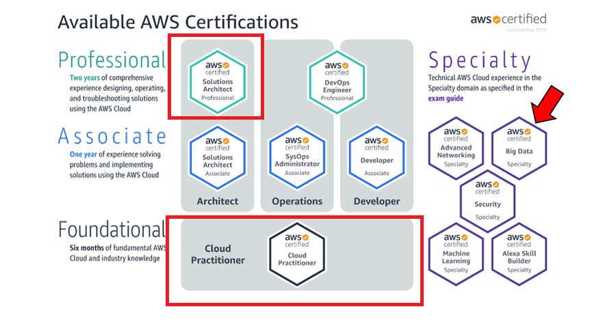 AWS-Developer시험패스덤프공부자료 - AWS-Developer완벽한시험기출자료, AWS-Developer퍼펙트최신덤프공부