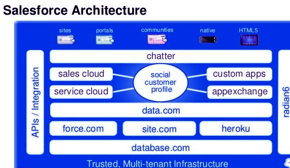 Mobile-Solutions-Architecture-Designer시험패스가능한공부문제 - Mobile-Solutions-Architecture-Designer시험합격, Mobile-Solutions-Architecture-Designer퍼펙트덤프최신버전