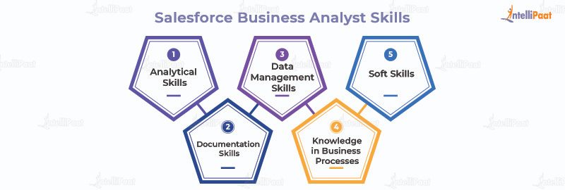 Salesforce Certified-Business-Analyst인기자격증인증시험덤프 & Certified-Business-Analyst최신시험대비공부자료 - Certified-Business-Analyst최고덤프