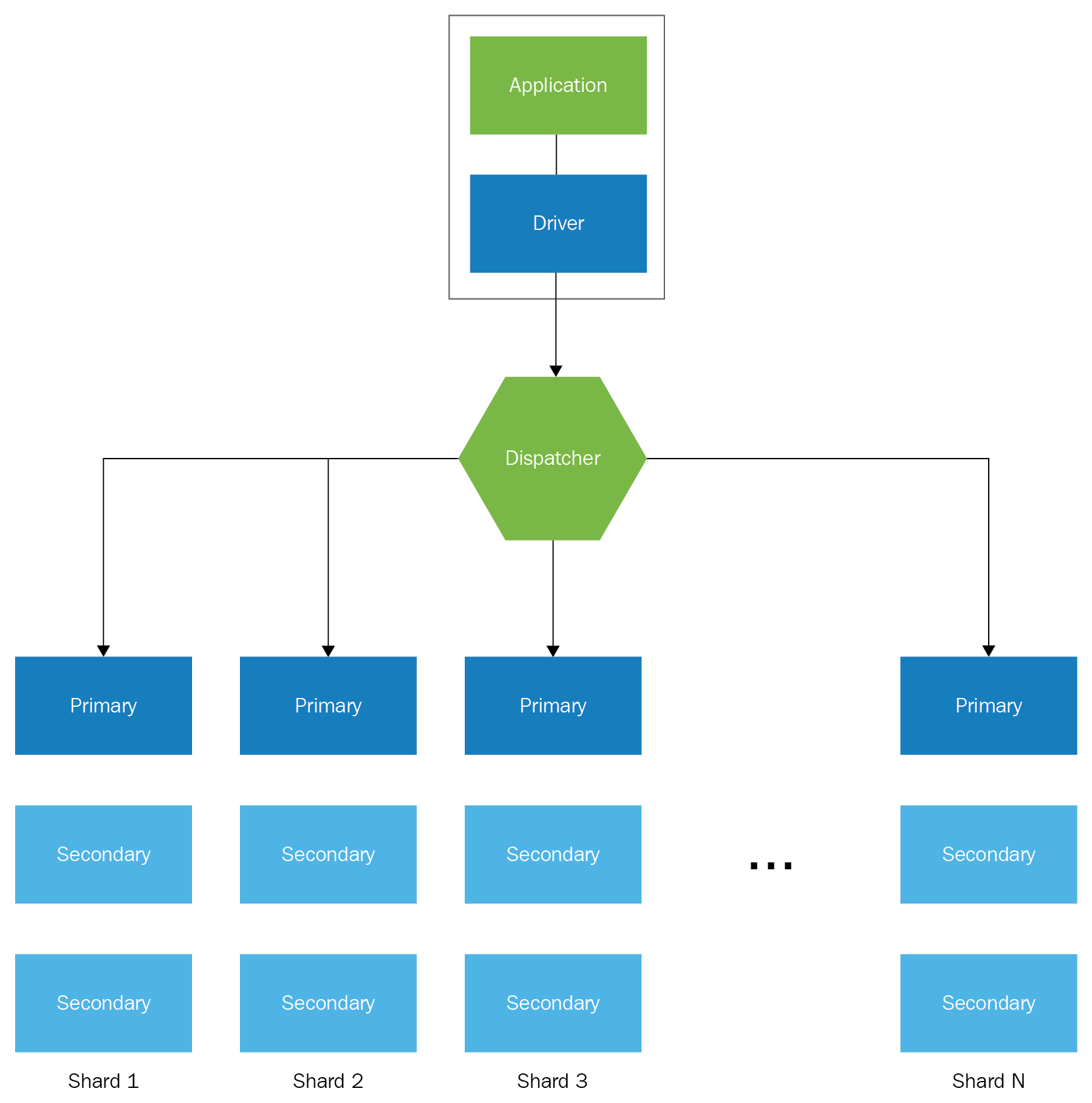 Amazon AWS-Solutions-Associate최신덤프문제 - AWS-Solutions-Associate시험덤프, AWS-Solutions-Associate최신업데이트덤프자료