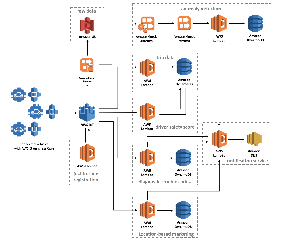 AWS-Solutions-Architect-Professional퍼펙트최신덤프자료 - AWS-Solutions-Architect-Professional최고품질인증시험대비자료, AWS Certified Solutions Architect - Professional시험패스자료