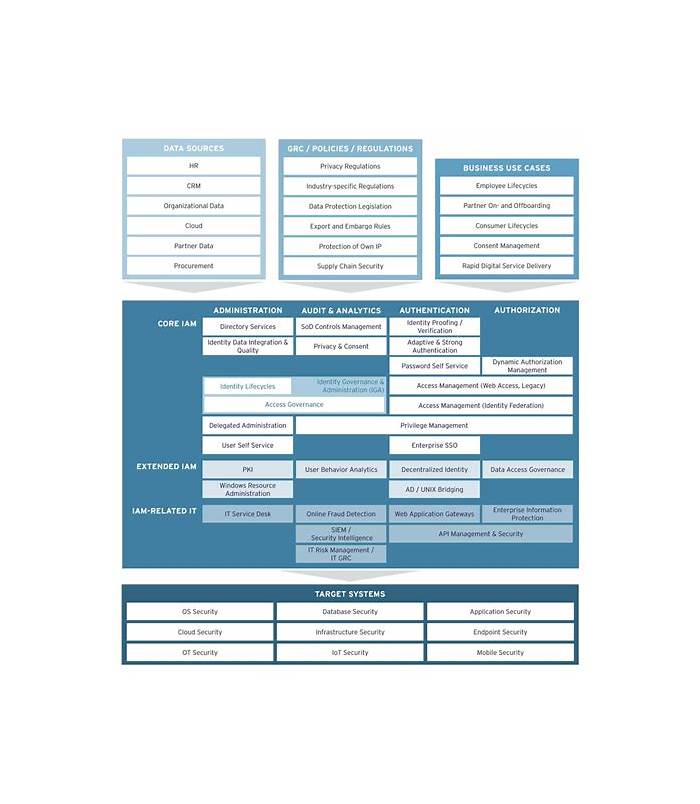 2024 Identity-and-Access-Management-Architect퍼펙트덤프최신버전, Identity-and-Access-Management-Architect최신시험예상문제모음 & Salesforce Certified Identity and Access Management Architect인증시험대비공부자료