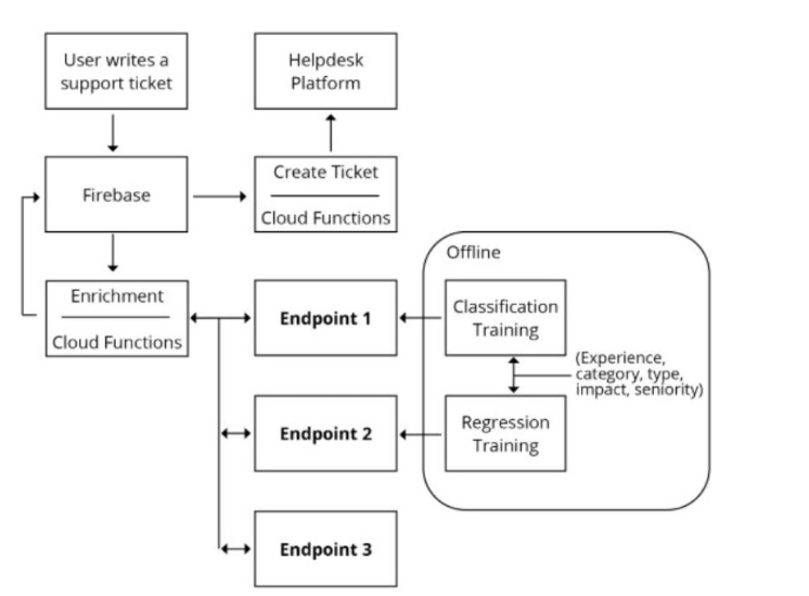 Professional-Machine-Learning-Engineer시험유효자료 & Google Professional-Machine-Learning-Engineer최고품질인증시험대비자료 - Professional-Machine-Learning-Engineer시험대비덤프데모