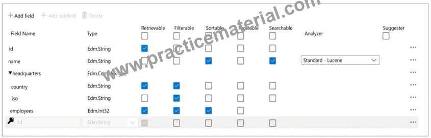 2024 DP-420퍼펙트덤프최신버전 - DP-420최신시험최신덤프자료, Designing and Implementing Cloud-Native Applications Using Microsoft Azure Cosmos DB최신버전시험대비공부문제