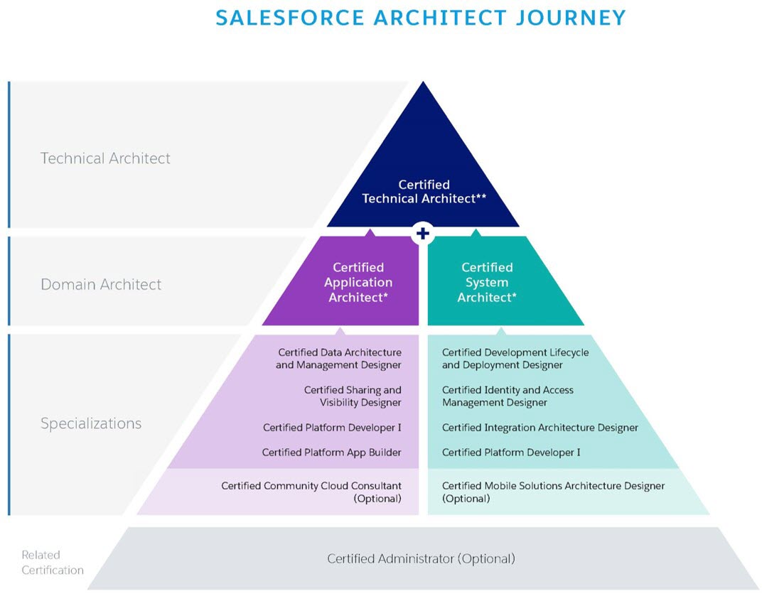 Salesforce Identity-and-Access-Management-Architect퍼펙트공부자료 & Identity-and-Access-Management-Architect덤프샘플문제다운 - Identity-and-Access-Management-Architect최신기출자료