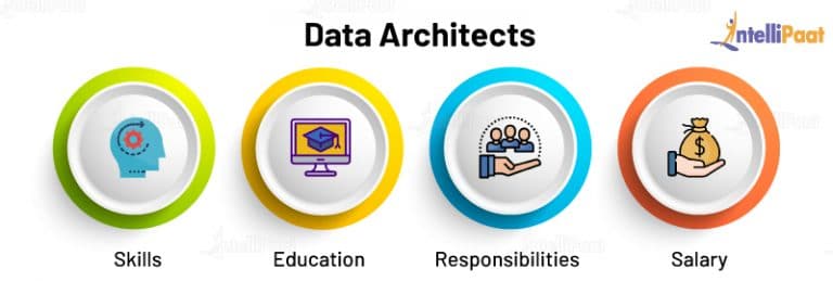 2024 Data-Architect완벽한시험기출자료, Data-Architect최신업데이트덤프공부 & Salesforce Certified Data Architect시험자료