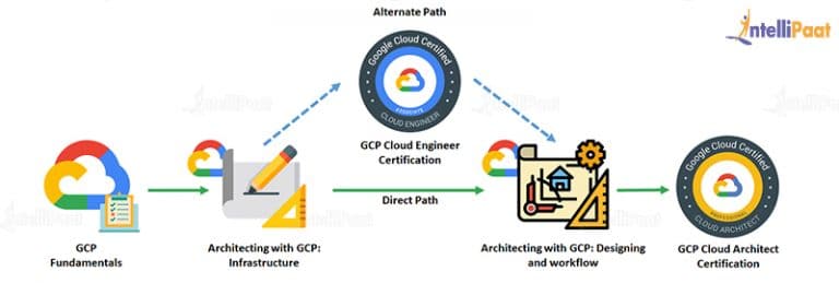 Professional-Cloud-Network-Engineer높은통과율공부자료 - Professional-Cloud-Network-Engineer최신업데이트덤프공부, Professional-Cloud-Network-Engineer최고품질인증시험자료