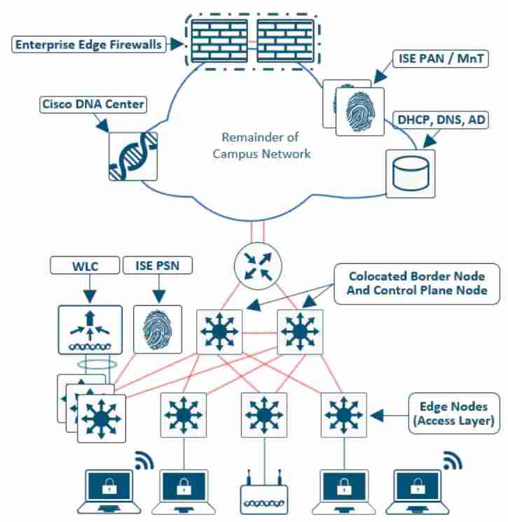 Cisco 300-620덤프샘플문제다운, 300-620시험대비최신공부자료 & 300-620퍼펙트덤프데모문제