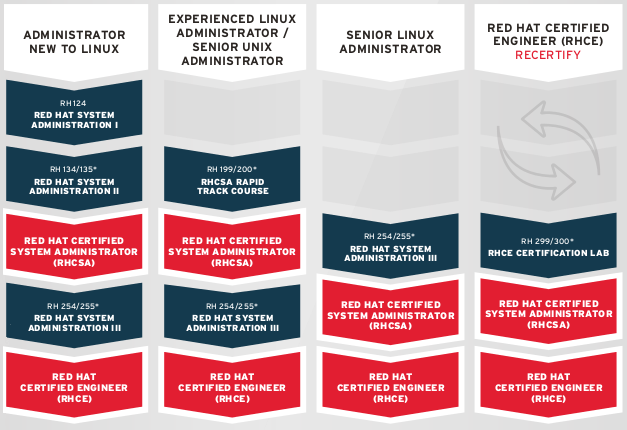 RedHat EX200높은통과율시험자료 & EX200시험대비 - EX200퍼펙트덤프데모문제다운