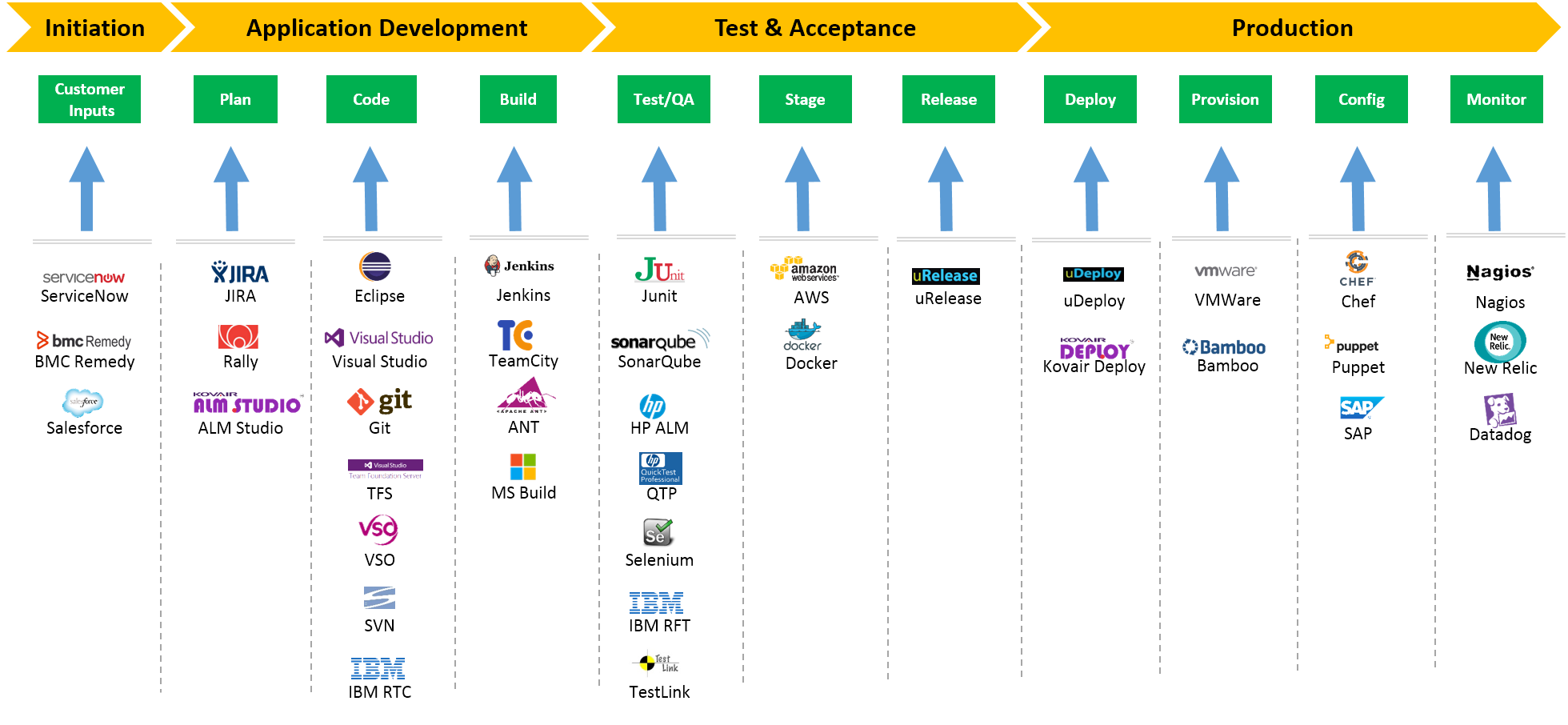 AWS-DevOps퍼펙트최신덤프 & AWS-DevOps인증시험대비공부문제 - AWS-DevOps최고품질덤프데모다운