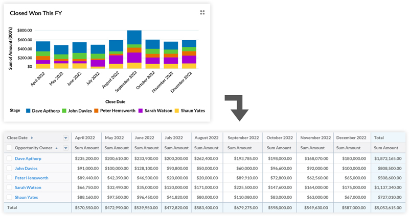 Tableau-CRM-Einstein-Discovery-Consultant인증시험덤프공부 & Tableau-CRM-Einstein-Discovery-Consultant적중율높은덤프 - Tableau-CRM-Einstein-Discovery-Consultant시험대비덤프