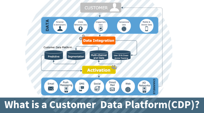 Customer-Data-Platform시험준비 & Customer-Data-Platform적중율높은인증덤프공부 - Customer-Data-Platform최신버전시험덤프자료