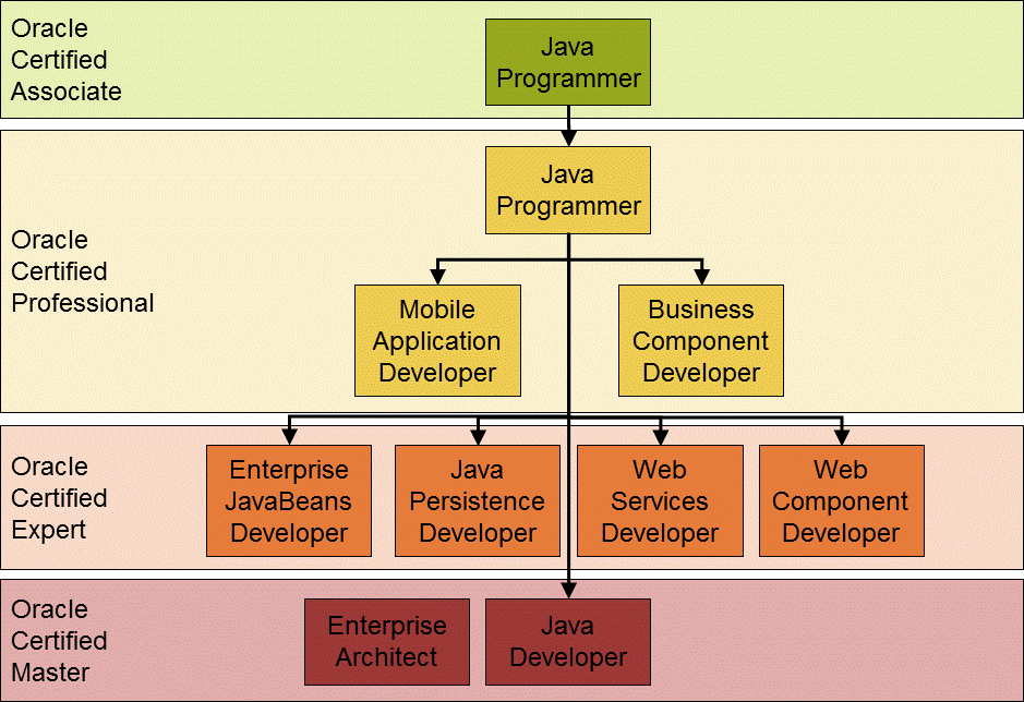 Industries-CPQ-Developer덤프문제은행 - Industries-CPQ-Developer시험대비최신버전덤프, Industries-CPQ-Developer퍼펙트덤프최신데모