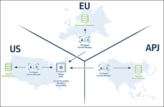 ACCESS-DEF최신버전시험덤프자료 - ACCESS-DEF퍼펙트최신공부자료, CyberArk Defender Access최신덤프샘플문제다운