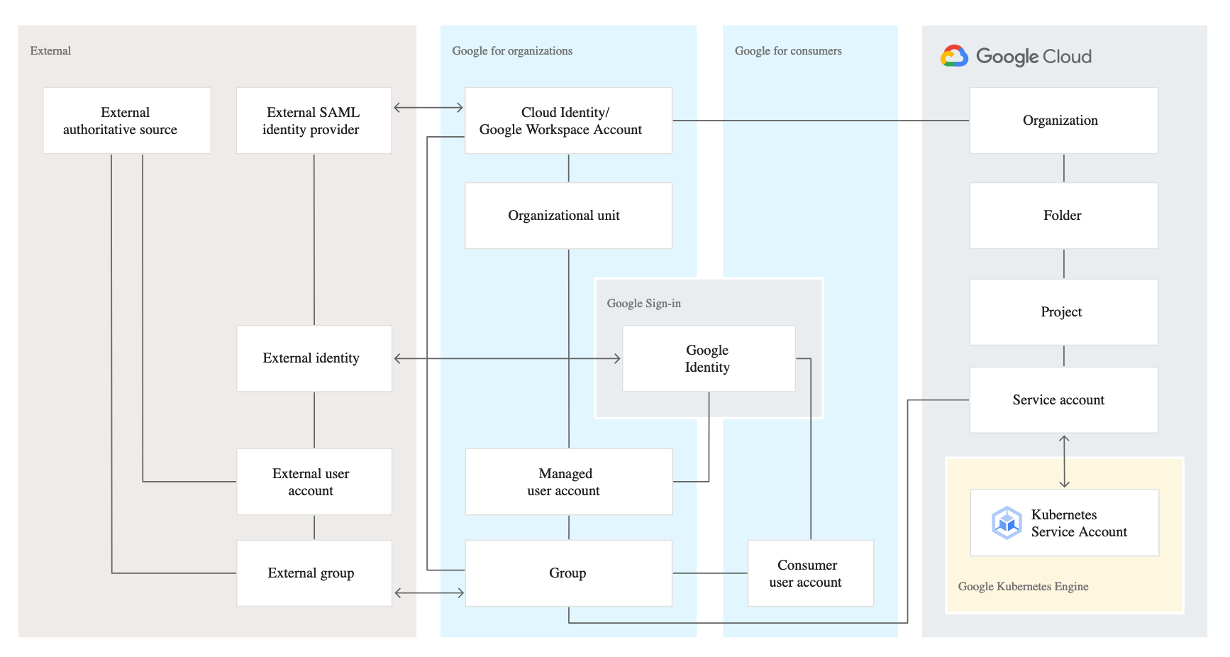 Google-Workspace-Administrator유효한공부 - Google-Workspace-Administrator덤프샘플다운, Google-Workspace-Administrator최신덤프데모다운