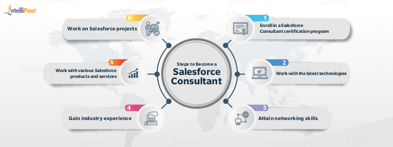 Salesforce OmniStudio-Consultant 100％시험패스덤프문제, OmniStudio-Consultant시험패스가능한공부하기 & OmniStudio-Consultant시험패스가능한인증덤프자료