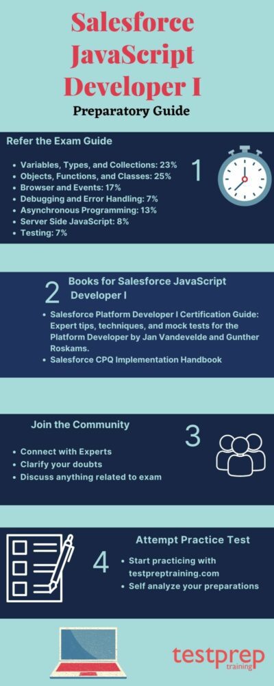 JavaScript-Developer-I덤프최신문제 - Salesforce JavaScript-Developer-I인증시험인기덤프문제, JavaScript-Developer-I시험대비최신버전덤프자료