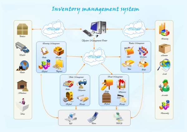 B2B-Solution-Architect최신덤프문제 - Salesforce B2B-Solution-Architect인기자격증덤프공부자료, B2B-Solution-Architect 100％시험패스자료