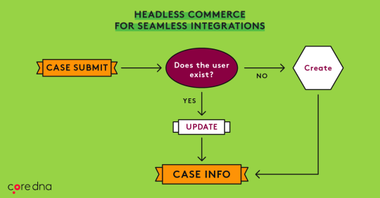 B2C-Commerce-Developer최신버전덤프 & B2C-Commerce-Developer최신업데이트버전덤프문제 - B2C-Commerce-Developer최신업데이트인증시험자료