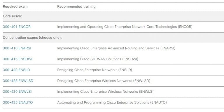 300-435최고덤프데모, Cisco 300-435인증시험인기시험자료 & 300-435높은통과율공부문제