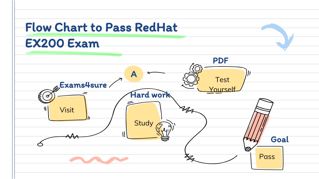 RedHat EX200시험대비덤프데모문제 & EX200적중율높은덤프자료 - EX200시험덤프데모