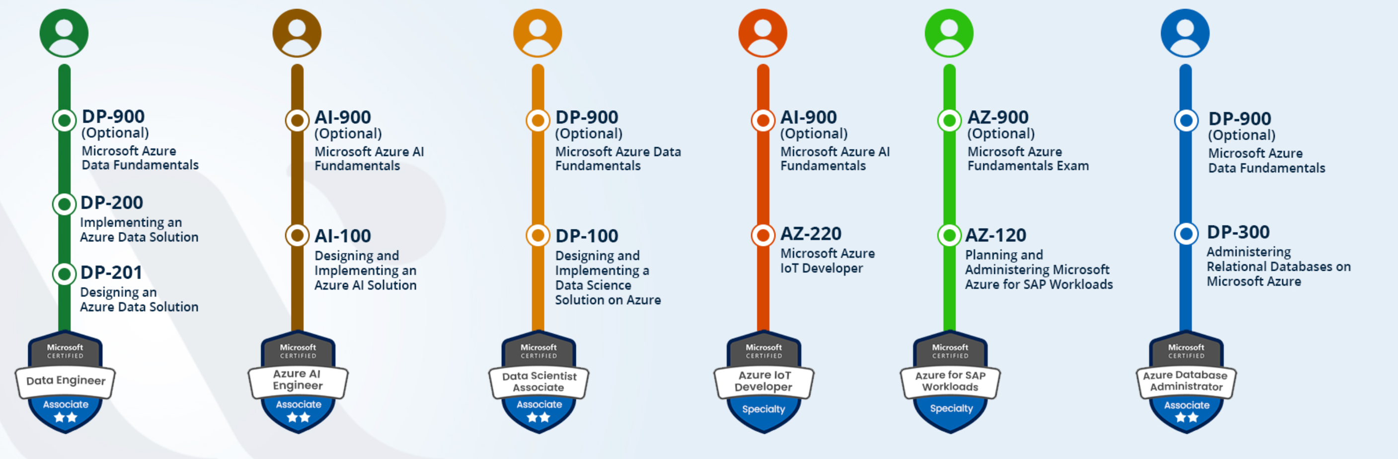 Microsoft DP-100완벽한인증덤프 & DP-100최신덤프 - DP-100완벽한인증자료