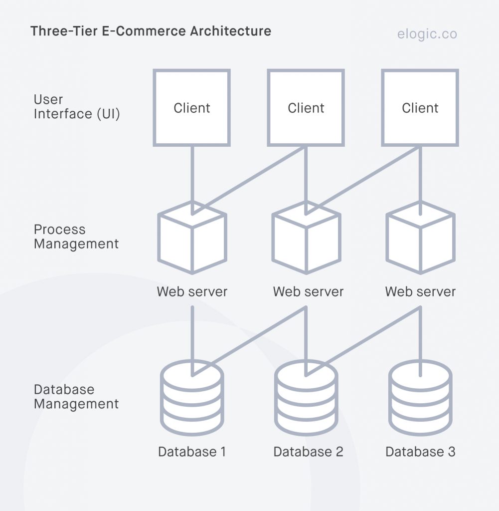 Salesforce B2C-Commerce-Architect높은통과율시험대비자료 & B2C-Commerce-Architect퍼펙트최신버전문제 - B2C-Commerce-Architect적중율높은덤프자료