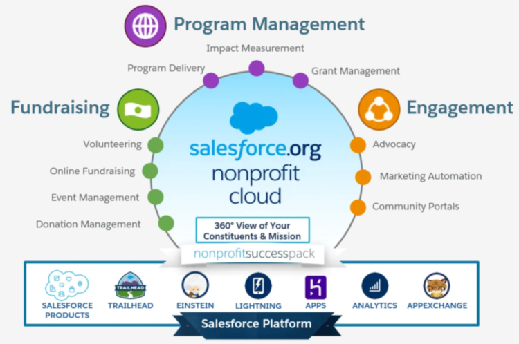 Nonprofit-Cloud-Consultant최신인증시험공부자료 & Nonprofit-Cloud-Consultant인기자격증시험덤프공부 - Nonprofit-Cloud-Consultant질문과답