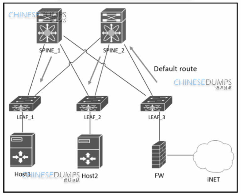 300-610시험덤프데모 - Cisco 300-610최신버전시험대비공부문제, 300-610최신버전공부문제