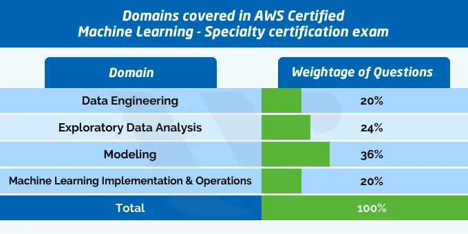 AWS-Certified-Machine-Learning-Specialty유효한시험덤프, Amazon AWS-Certified-Machine-Learning-Specialty인증시험덤프공부 & AWS-Certified-Machine-Learning-Specialty높은통과율덤프데모문제