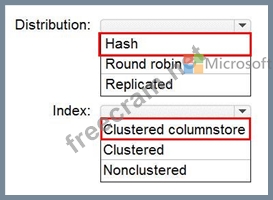 DP-203테스트자료 - Microsoft DP-203퍼펙트덤프데모다운로드, DP-203덤프문제