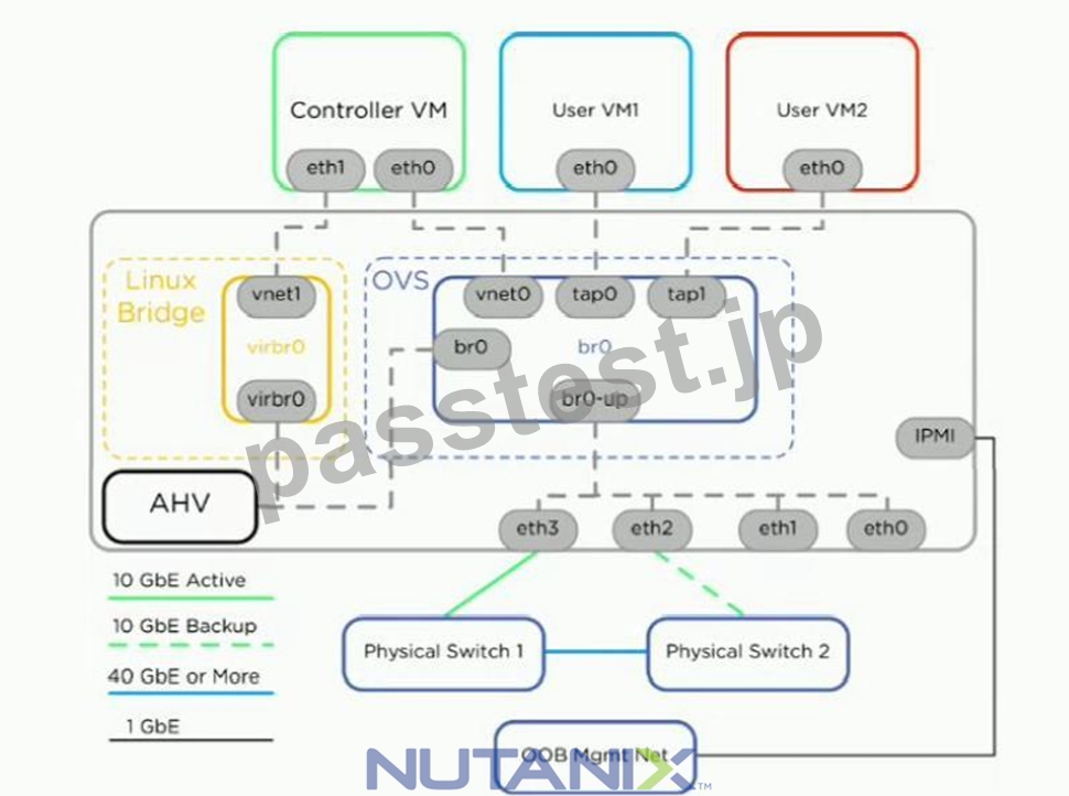 NCP-EUC완벽한공부문제 & Nutanix NCP-EUC최신덤프샘플문제다운 - NCP-EUC최신버전인기덤프문제