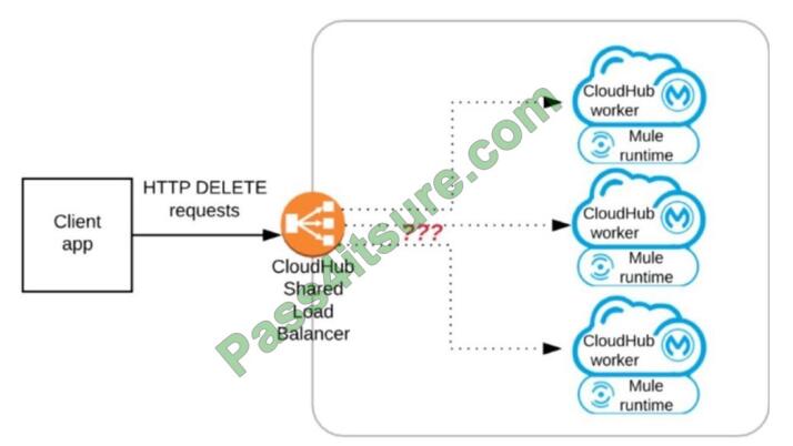 MuleSoft MCIA-Level-1시험덤프공부, MCIA-Level-1시험대비덤프문제 & MCIA-Level-1최신업데이트인증덤프